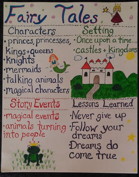 Fairy Tales Anchor Chart Anchor Charts First Grade Folktale Anchor
