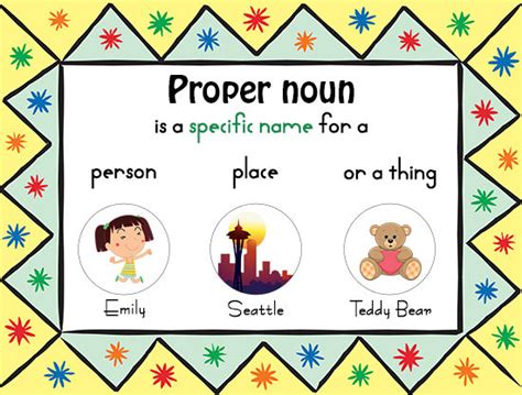 Difference Between Common And Proper Nouns With Examples