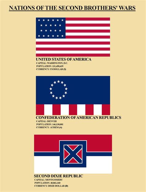 Postbellum America Flags By Xanthoc Alternate History Flag Historical Flags