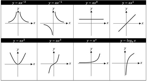 O Level E Math Mastering Functions And Graphs Part 1