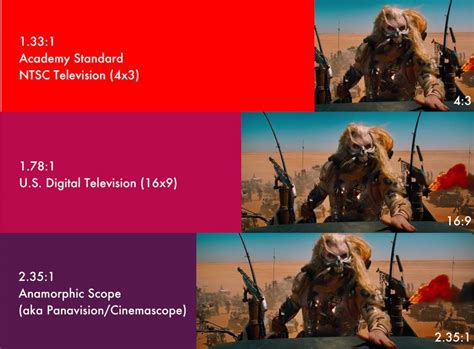 Aspect definition, appearance to the eye or mind; ما معنى Aspect Ratio وكيف تختار النسبة المناسبة لعملك ...