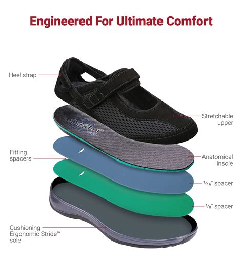 Orthofeet Proven Heel And Foot Pain Relief Extended Widths Best