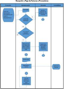 IDEA CONSULTORES ASESORES DIAGRAMA DE FLUJO UNA HERRAMIENTA