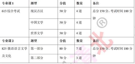 北京大学外国语学院俄语语言文学考研考情分析考研梳理考研资料高分经验 知乎