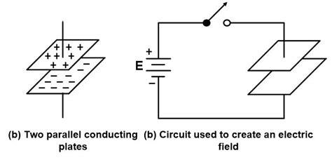 Capacitors In Series And Capacitors In Parallel Electrical Academia