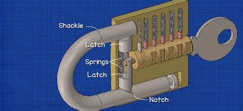 How Padlocks Work The Engineering Mindset