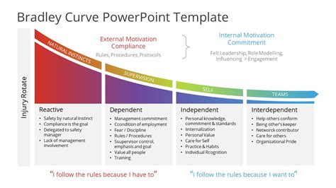 Doble S Curve Template For Powerpoint Powerpoint Temp