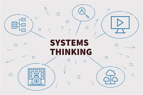 Systems Thinking Overview History And Role In The Workplace