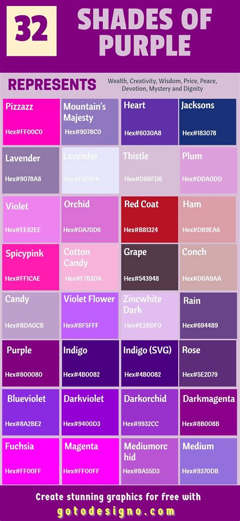 Purple Color Names Chart