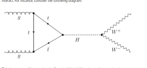 Particle Physics Feynman Diagrams Understanding Problems Physics