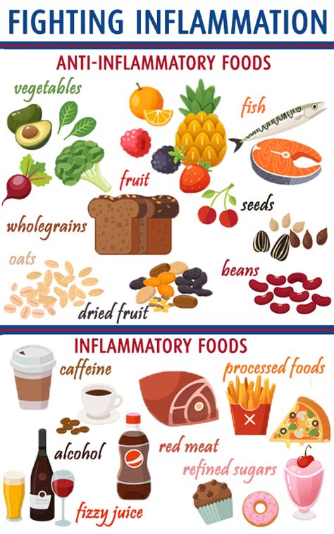 8 Inflammation Fighting Foods For Your Muscles And Joints