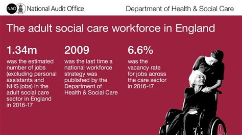 Platinum plans · gold plans · silver plans · subsidies available The adult social care workforce in England - National ...