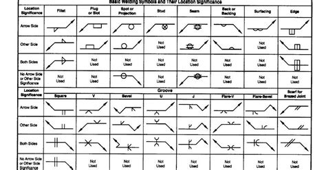 Aws Welding Symbols Chart
