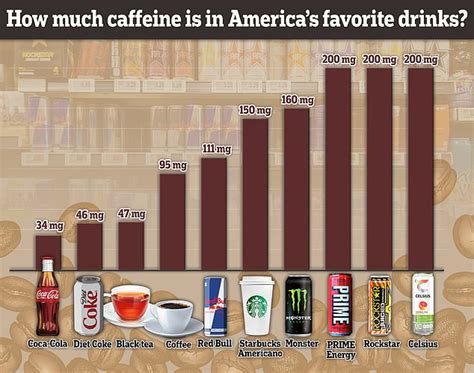 How Much Caffeine Is Really In America S Favorite Sodas And Energy