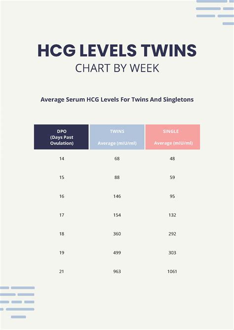 Hcg Levels Twins Chart By Week In Pdf Download