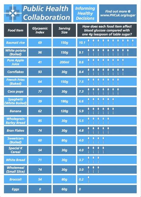 Check spelling or type a new query. How Much Sugar Is 10 Carbs - Vegetable chart comparing ...