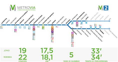 La Linea M2 Della Metrovia Il Futuro Della Metro B Arriva A Casal