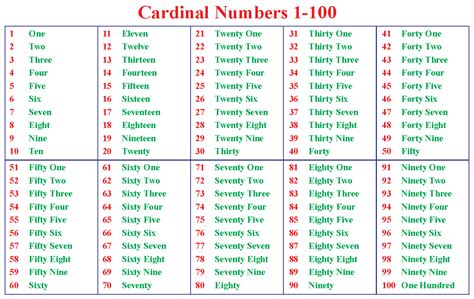 Cardinal Numbers In Spanish Hot Sex Picture