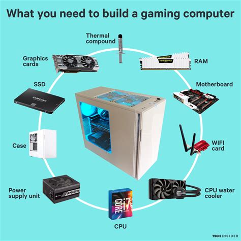 Gaming Pc Set Gaming Pc Build Computer Build Computer Basics Gaming