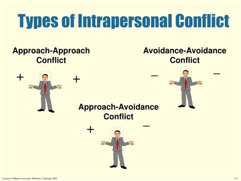 Ppt Conflict In Organizations Powerpoint Presentation Free Download