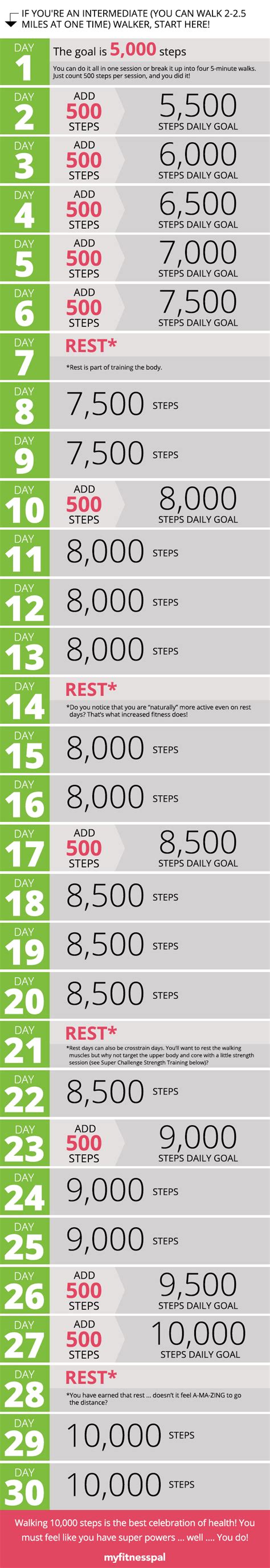 Calories burned per minute = (met x body weight in kg x 3.5) ÷ 200. Walking for Weight Loss: How to Lose 1 Pound Per Week