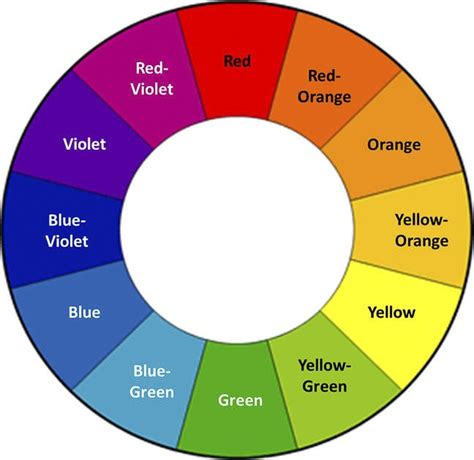 Essential Principles Of Color Theory For Nature Photography Color