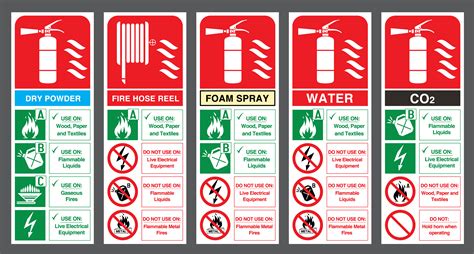 Class C Fire Extinguisher Contents For Example A Number 2 Would Cover Greenlighttblog