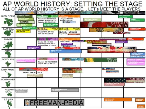 Whap Empire Timeline History Pinterest Timeline And History