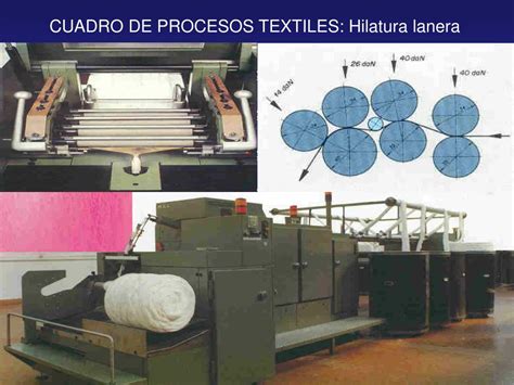 Ppt Introducción Al Proceso Industrial Textil Powerpoint Presentation
