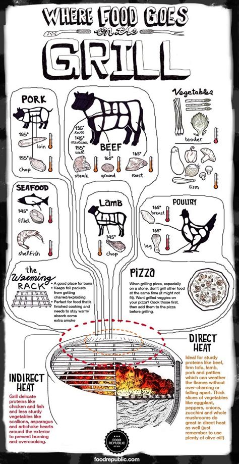 Infographics That Will Teach You How To Cook Your Beef Well