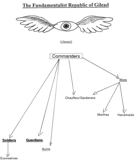 But we always seem to be saying that about atwood's story. ISP - The Commanders' Blog: June 2012
