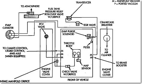 2001 Dodge Dakota Evap System Diagram Free Wiring Diagram