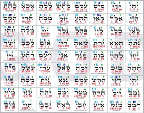 Nombres De Dios Nombres De Dios Frases Kabbalah Letras En Hebreo
