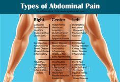 The left kidney, small intestine and descending colon are all found at the lower left side of the back, also known as the left lumbar region. Abdominal Pain