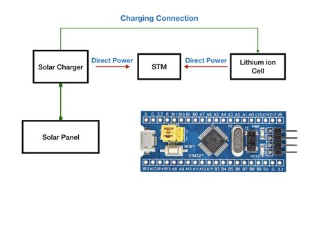 Connecting Two Independent Power Sources To The Stm Bluepill