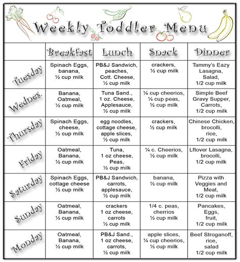 Toddler Menu Meal Plan For Toddlers Baby Food Recipes
