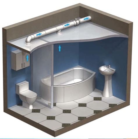 Most vent fans are installed in the center of the bathroom ceiling or over the toilet area. kit 7 - premium large bathroom silent inline fan bathroom kit