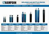 Mig Gas Bottle Prices