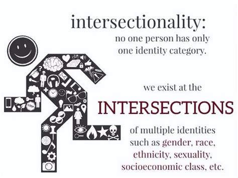 Intersectionality By Courtney Drew