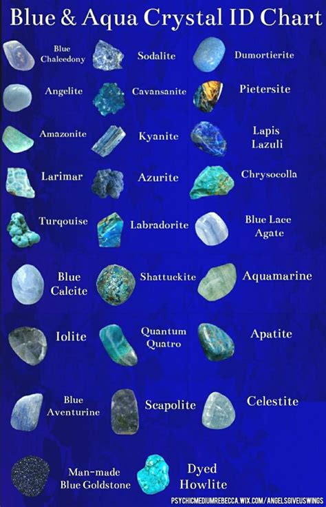 Identification Chart For Blue And Aqua Colored Crystals Crystals
