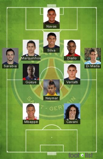 √ Psg Players List 2020  Popular Century