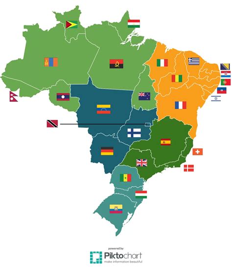 Comparação Territorial Do Brasil Com Outros Países Azup
