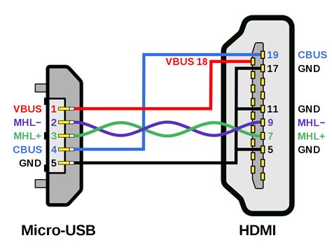 ⭐ Micro Usb To Hdmi Cablle Wiring Diagram Usb Wiring Diagram ⭐ Shop