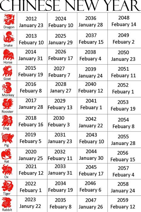 Chinese Zodiac Calendar Animal Meanings Calendar Printables Free