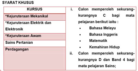 Tarikh kemasukan markah saps sekolah rendah dan sekolah menengah di malaysia adalah seperti berikut: Sekolah Teknik Terbaik Spm 2018 - Perokok p