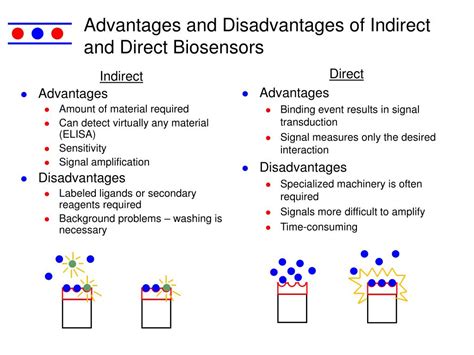 The following features are not general for all scintillators. PPT - Polydiacetylene Vesicles: Direct Biosensors with a ...