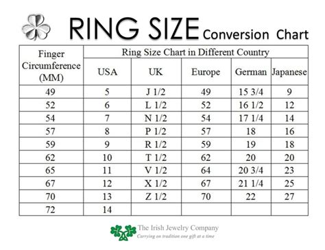 The Average Ring Size For Men And Women The Irish Jewelry Company