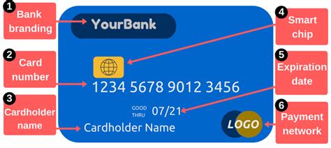 When looking at the balance of the numbers, the 2nd through 6th digits. Get to Know the Parts of a Debit or Credit Card