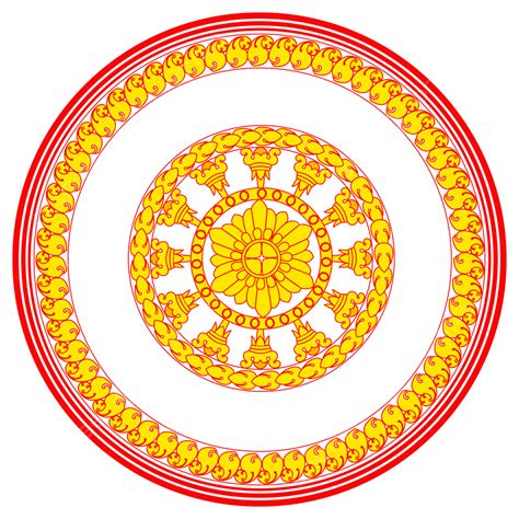 Theravada Buddhism Symbols