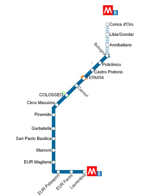 Metro Roma B1 Sitabusit